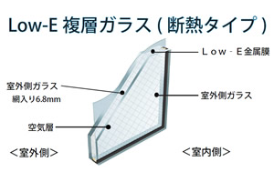 窓ガラス